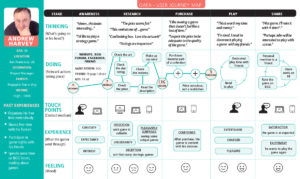 User Journey Map