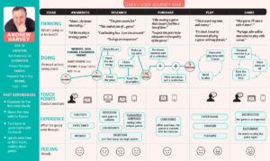 Journey Map