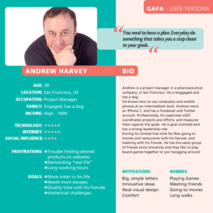 User Persona