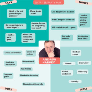 Empathy Map